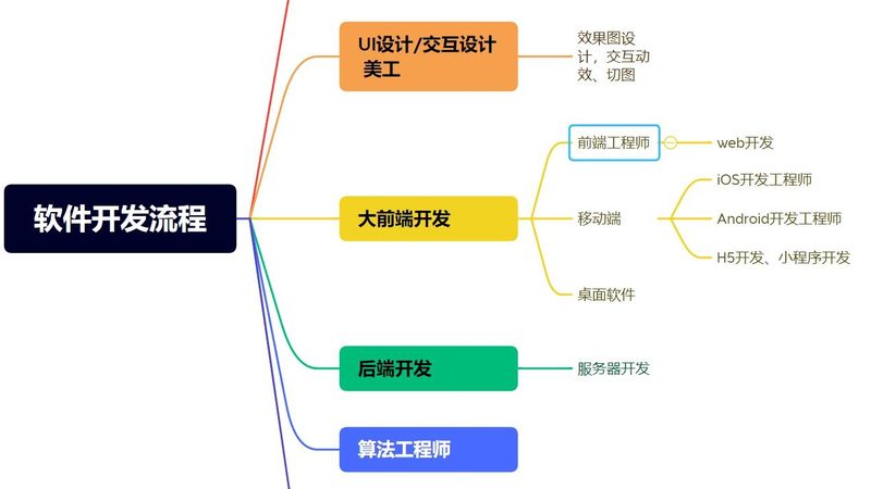 医疗行业Web系统开发：技术选型与质量保障关键