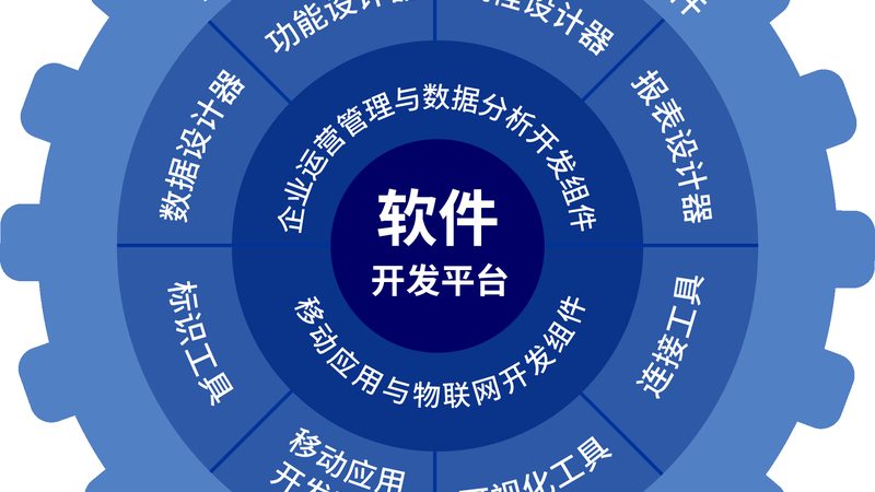 公众号二次开发，报价背后的考量因素